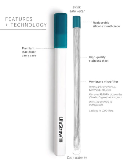 Sip Straw Filter with Carry Case