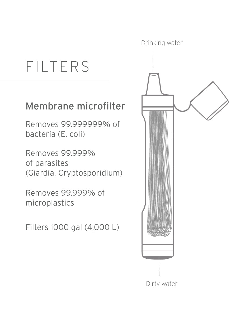 Peak Series Personal Water Filter