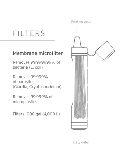 Peak Series Personal Water Filter